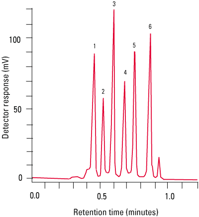 super-octyl_fig2.png