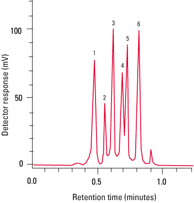 super-phenyl_fig2.png