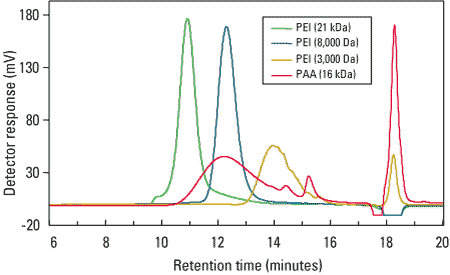 PWXL-CP3000_fig3.png