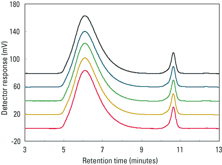 PWXL-CP5000_fig3.png