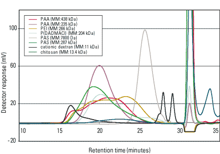 PWXL-CP_fig2.png