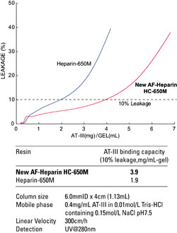 AFC_Heparin_DBC.jpg