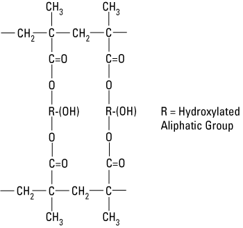sec_resins_structure.png